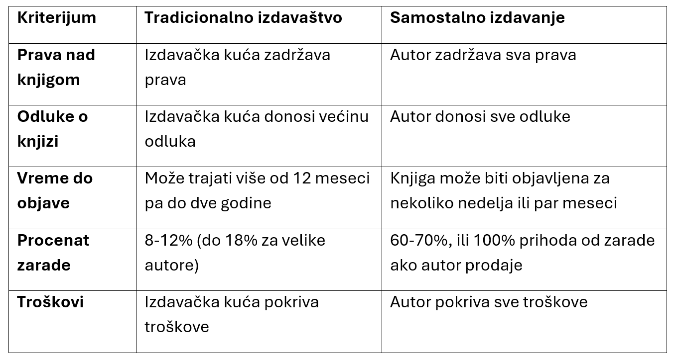 Kako objaviti knjigu izdati knjigu librum studio konkurs
