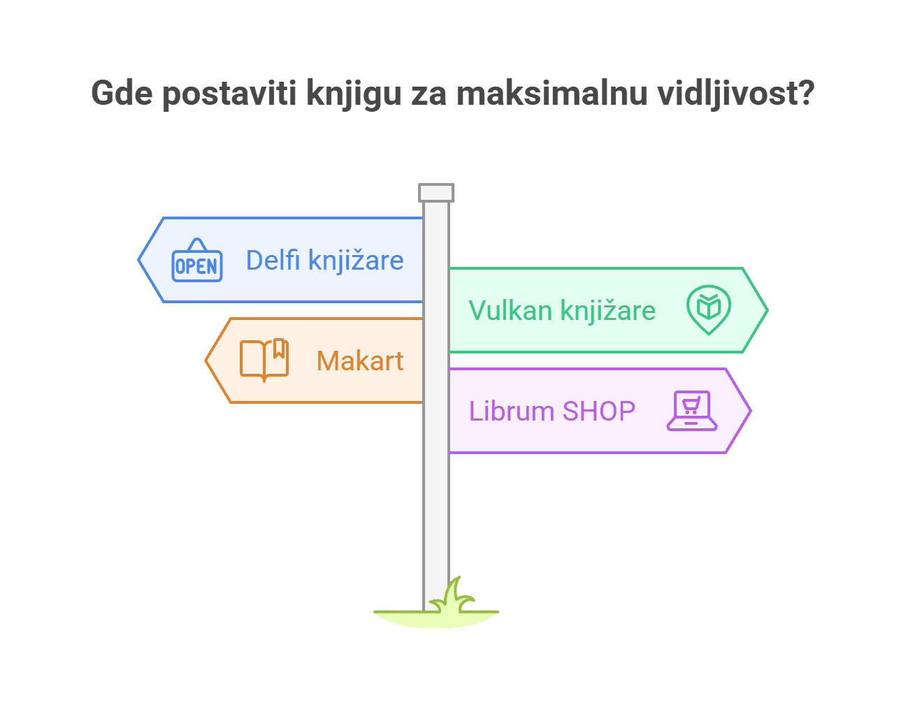 Distribucija knjige marketing knjižare promocija