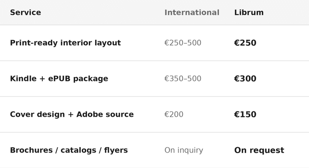 Librum publisher pricing